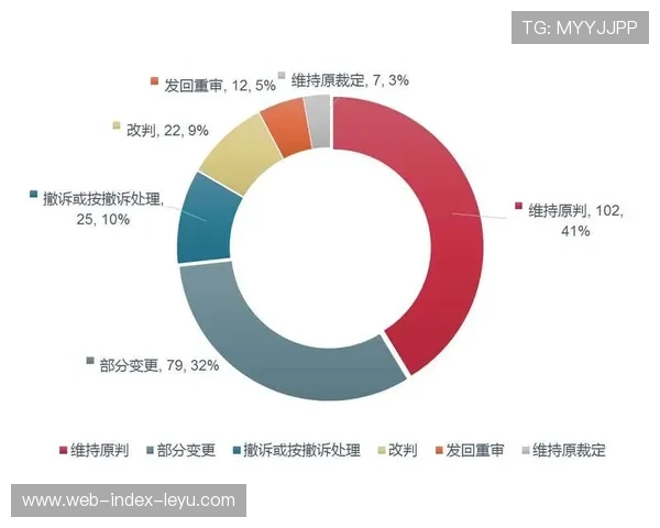 裁判报告公开化，提升比赛透明度