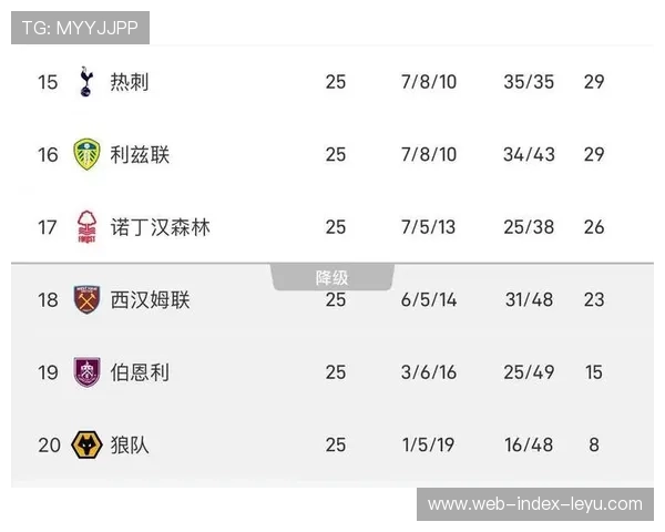 英超争冠形势解析：曼城利物浦双双取胜，积分榜风云再起